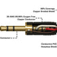 Samson TOURtek PRO Interconnect 1 / 3 Meters 3.5mm TRS AUX Cable with PVC Jacket and Gold Plated Plug Contacts | ESATPAD883 ESATPAD889