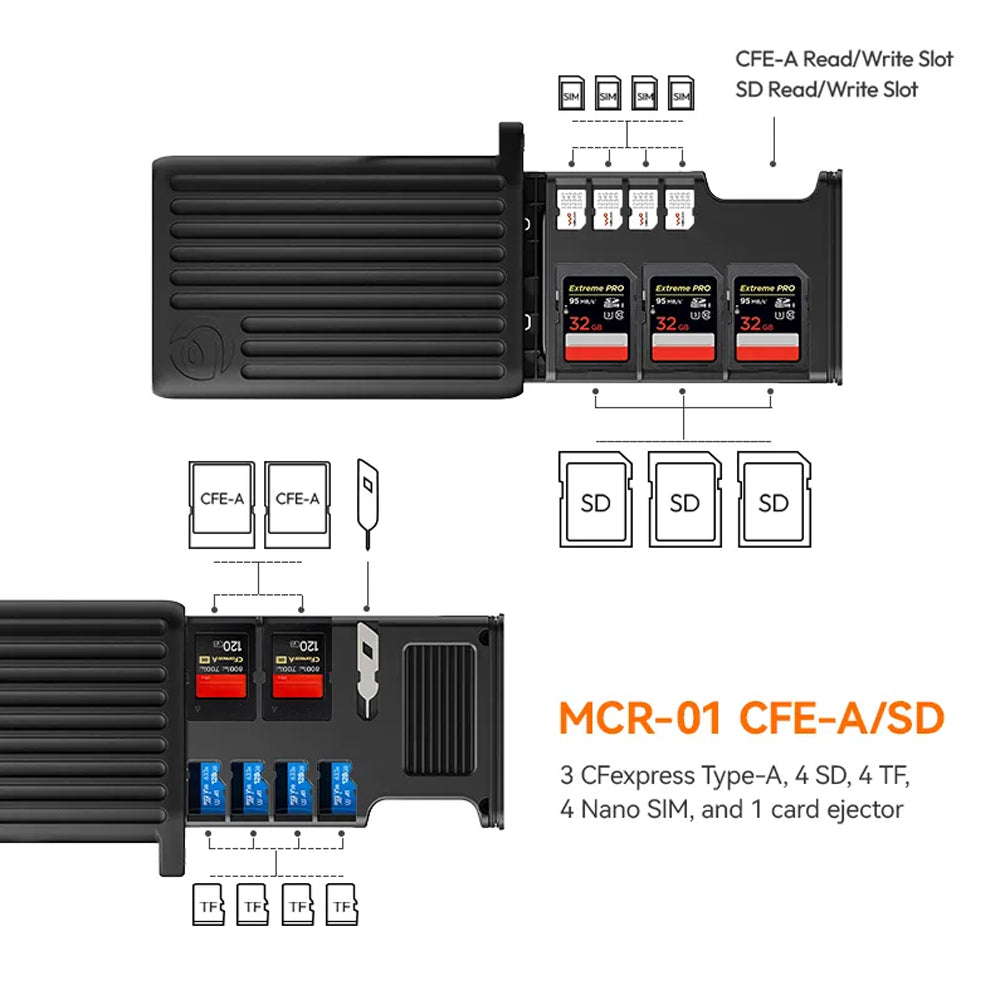 Ulanzi MCR-01 / MCR-02 USB Type-C 3.2 Gen2 High Speed Card Reader and Case for CFExpress A / B / SD 4.0 / TF and Nano Sim Multi Slot with 10Gbps Data Transfer, IP54 Rating Card Holders for Windows, macOS, iOS, Android, Linux and Chrome OS