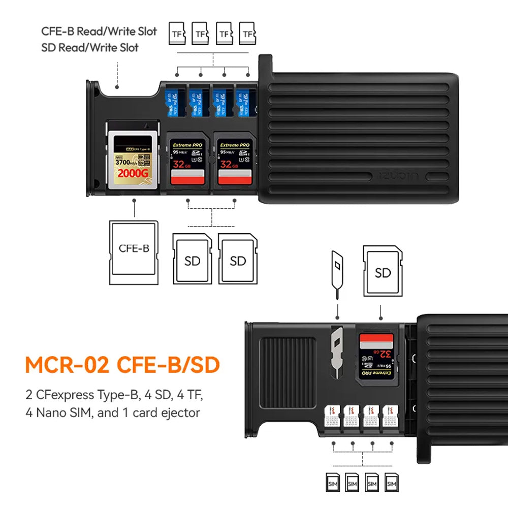 Ulanzi MCR-01 / MCR-02 USB Type-C 3.2 Gen2 High Speed Card Reader and Case for CFExpress A / B / SD 4.0 / TF and Nano Sim Multi Slot with 10Gbps Data Transfer, IP54 Rating Card Holders for Windows, macOS, iOS, Android, Linux and Chrome OS