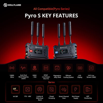 Hollyland PYRO S 4K SDI / HDMI Wireless TX + RX Video Transmitter and Receiver Transmission System Set with 50ms Low Latency, Max 1300ft LOS Range and Smart Channel Scan for Live Streaming, Broadcasting, and Recording