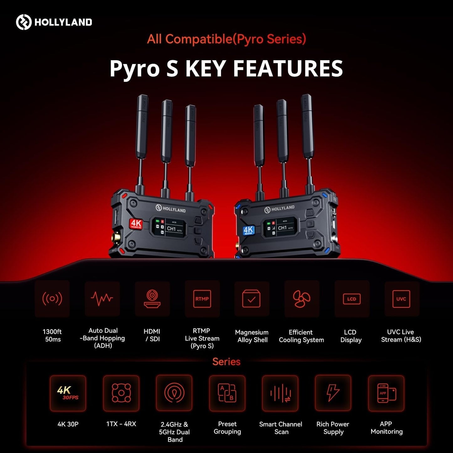 HOLLYLAND PYRO S HDMI / SDI Wireless 4K 30fps UHD Video Transmission System TX Transmitter + RX Receiver with Max 1300ft LOS Range, 50ms Low Latency, UVC & RTMP Streaming, Multi Power Supply Options for Live Broadcasting, Videography