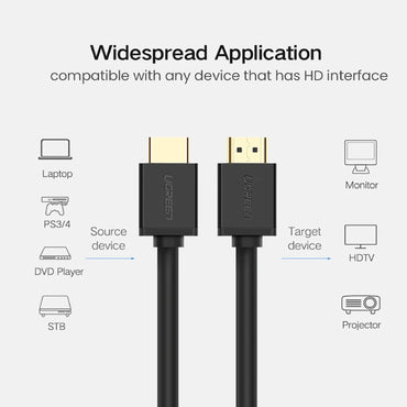 UGREEN 4K UHD HDMI 1.4 Male to Male Cable (0.5 Meters) High Speed 10.2Gbps with Ethernet Gold Plated Connectors, 2-Way Audio Surround for Laptop, TV, PC, Gaming Consoles - 30115