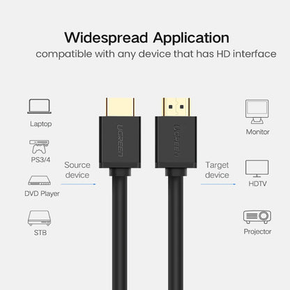 UGREEN 4K UHD HDMI 1.4 Male to Male Cable (0.5 Meters) High Speed 10.2Gbps with Ethernet Gold Plated Connectors, 2-Way Audio Surround for Laptop, TV, PC, Gaming Consoles - 30115