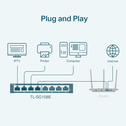 TP-Link TL-SG108E 8-Port Gigabit Easy Smart Switch 8x 10/100/1000Mbps RJ45 Ethernet Ports with 16Gbps Switching Capacity, 4K MAC Address Table, MTU/Port/Tag-based VLAN, QoS, IGMP Snooping, Web/Utility Management