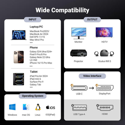 UGREEN 8K UHD USB-C to DP 1.4 (1m/2m) High-Speed Type C to DisplayPort Adapter Cable - Supports 32.4Gbps Transmission, 240Hz Refresh Rate, 3D Visuals & Dymic HDR for TVs, Monitors, Projectors, Smartphones, Tablets, Laptops & Computers | CM556