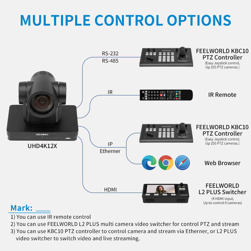 FEELWORLD UHD4K12X PTZ Camera SDI HDMI USB IP 12X Optical Zoom Auto Focus 4K 30fps Pan Tilt Camera for Live Streaming, Broadcast & Conferencing with PoE Support