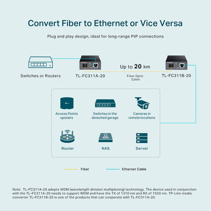 TP-Link TL-FC311A-20 Gigabit RJ45 to 1000Mbps Single-mode SC WDM Bi-Directional Media Fiber Converter Extends Up to 20km, Supports Auto-MDI/MDIX, Half/Full Duplex Wireless Networking