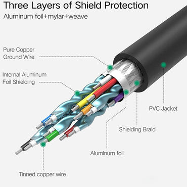 [CLEARANCE] UGREEN 1080p HDMI Male to Male Round Video Cable (15 Meters, 20 Meters) with Ethernet, 10.2Gbps Transfer Rate, Gold-Plated Connectors, Multi-Layer Shielding for PC, Laptop, TV, Monitor, Projector, etc. | 11106 60357