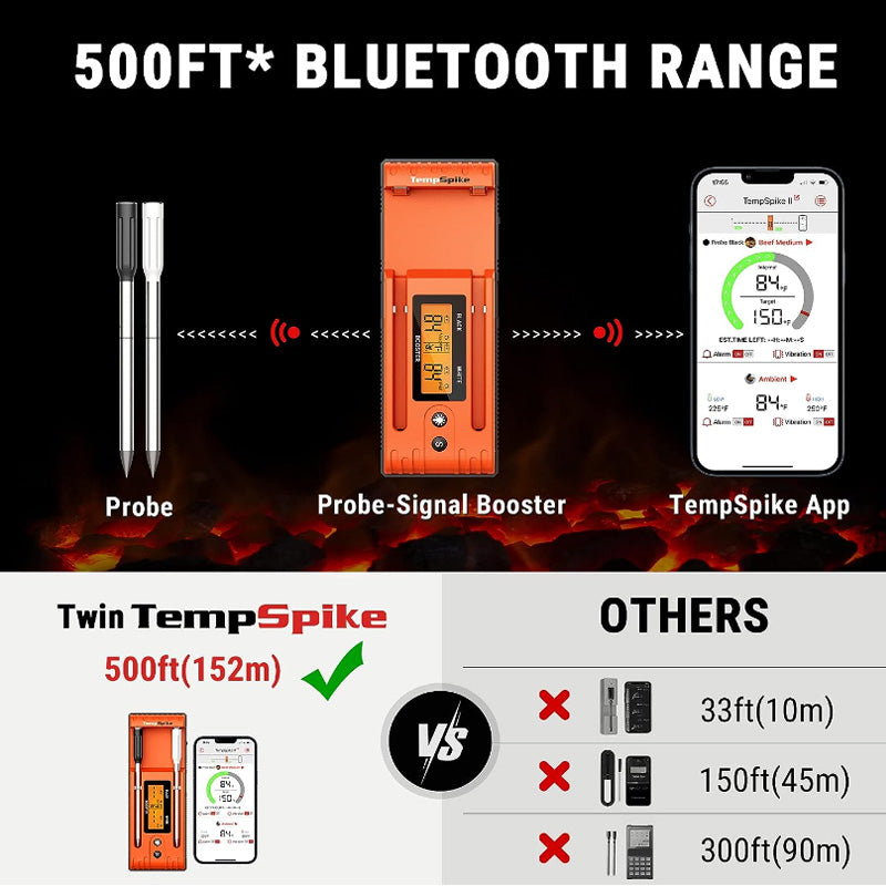 ThermoPro TP962 Twin TempSpike Wireless Meat Thermometer for Oven, Grill, Sous Vide, BBQ, Smoker, Rotisserie, Smart Kitchen Cooking with Internal and Ambient Temperature Sensor, 500ft Bluetooth Connectivity Range