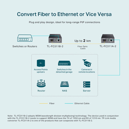 TP-Link TL-FC311B-2 Gigabit RJ45 to 1000Mbps Single-mode SC WDM Bi-Directional Media Fiber Converter Extends Up to 2km, Supports Auto-MDI/MDIX, Half/Full Duplex Wireless Networking