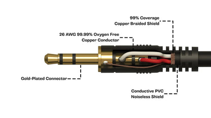 [CLEARANCE] Samson TOURtek PRO TPADXF8 3 Meters 3.5mm to Dual 3 Pin XLR Female Breakout Cable with PVC Jacket, Gold Plated Neutrik Connectors and Copper Mesh Shielding | ESATPADXF89