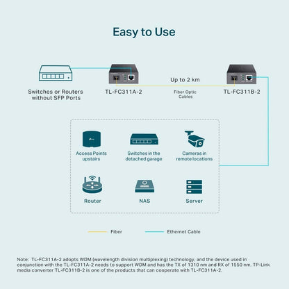 TP-Link TL-FC311A-2 Gigabit RJ45 to 1000Mbps Single Mode SC WDM Bi-Directional Media Fiber Converter Extends Up to 2km, Supports Auto-MDI/MDIX, Half/Full Duplex Wireless Networking