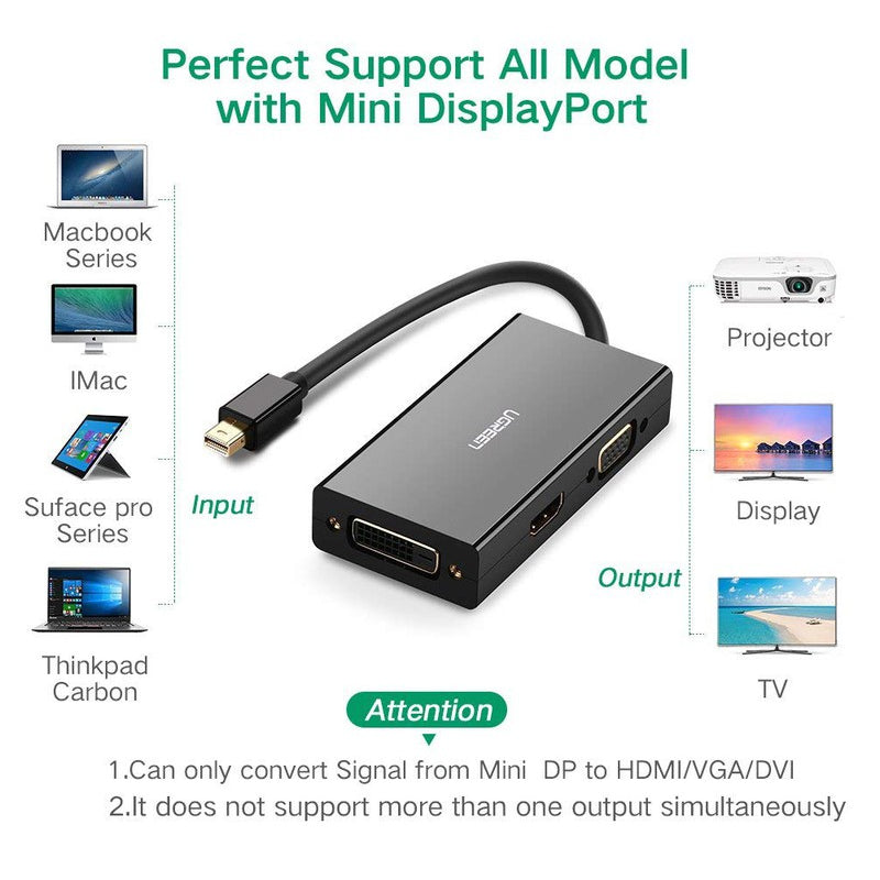 UGREEN 4K Ultra-HD Mini DisplayPort to HDMI/VGA/DVI Multiport Converter Adapter for MacBook, iMac, PC, Laptop, Desktop Computer to Monitor, Projector, etc. - Supports Windows, MacOS, Linux, Chrome OS | 20418