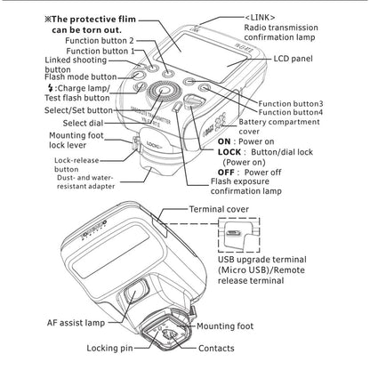 Yongnuo YN-E3-RT II TTL Radio Trigger Speedlite Transmitter as ST-E3-RT for Canon 600EX-RT,Yongnuo YN600EX-RT YN968 EX RT, YN686EX-RT