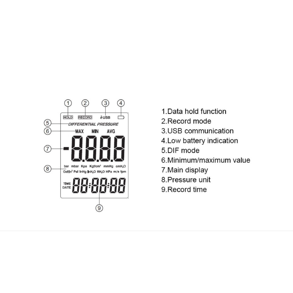[CLEARANCE] Benetech GM505 Handheld Digital Pressure Meter Manometer +/-2.49KPa Pressure Gauge Tester USB Manometro with 13 unit choice