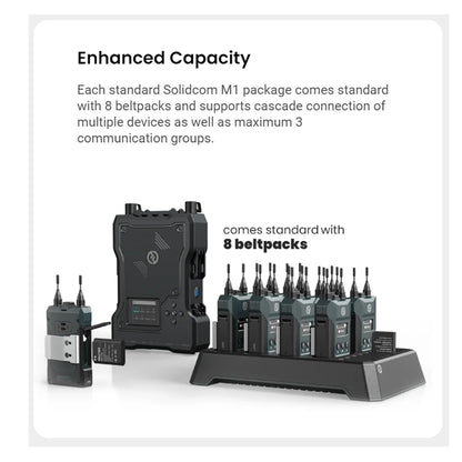 Hollyland Solidcom M1 1.9GHz Full Duplex Wireless Intercom Solution with 8 Belt packs and LEMO Headsets up to 400m Range, Multi-Device Cascade, Removable Li-ion Batteries and Sidetone Function for Professional Filmmaking