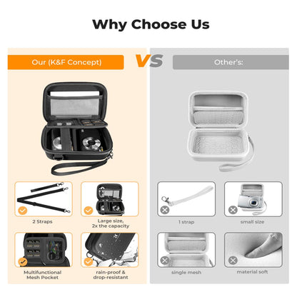 K&F Concept 1 Liter Digital Camera Case Waterproof Shockproof with 2 Ways Carrying Storage Bag for Cameras & Photography Accessories | KF13-167