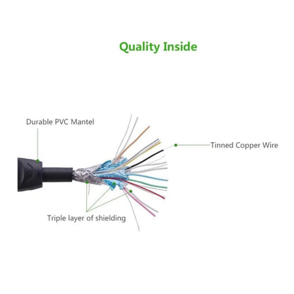 [CLEARANCE] UGREEN 1080P 60Hz HDMI Male to Male Cable Connector with Gold Plated Ethernet, 18Gbps Transfer Speed for TV, Projector, Monitor (Yellow-Black) (0.75 Meters) | 10151