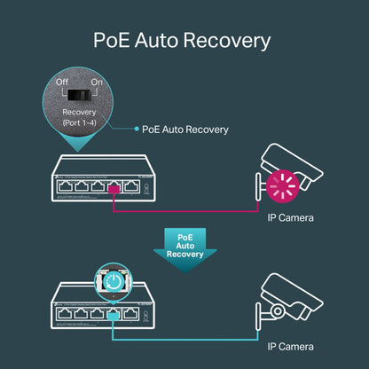 TP-Link 5 Port Gigabit Desktop PoE+ RJ45 High-Power Network Switch Hub Plug and Play with up to 250m Data and Power Transmissian via Extend Mode | TL-SG1005P