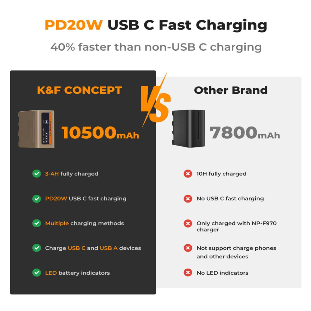 K&F Concept Sony NP-F970 NPF970 10500mAh Battery with USB Type-C Direct Fast Charging and LED Indicators for Select Sony Cameras