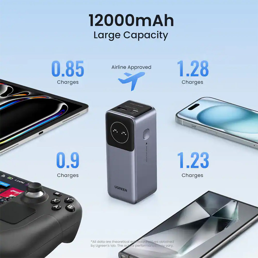 UGREEN Nexode Pro 100W 12000mAh PowerBank Portable USB-C PD Fast Charging Battery Pack