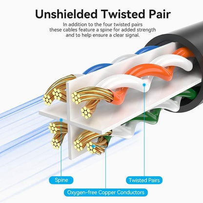 [CLEARANCE] Vention 3m CAT6 UTP Ethernet Patch Cable with 1000Mbps High-Speed Network Data for Laptop, Mobile Phone, Game Console, Desktop, Television, Projector, Printer | IBNBI