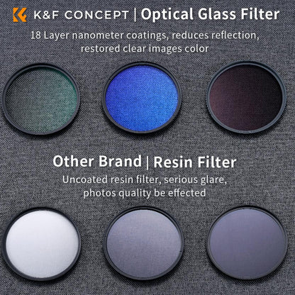 K&F Concept Nano K Series 77mm 3pcs Slim Lens Camera Optical Filter Kit with Lens Cleaning Cloth & Filter Pouch (MCUV+CPL+ND4) Waterproof HMC Hoya Multi-Coated UV Coated Polarize | 1944V1