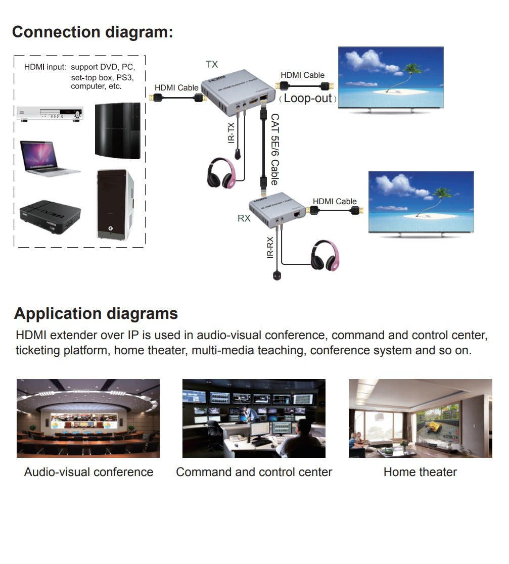 ArgoX HDES100-P 4K HDMI Extender + Audio Transmitter Receiver with 100m Range, Local Loop Out, Supports 3D, IR Control, 3.4Gbps Data Rate, CAT5e/6 Ethernet Cable, TX and RX Supports 3.5mm Audio Output