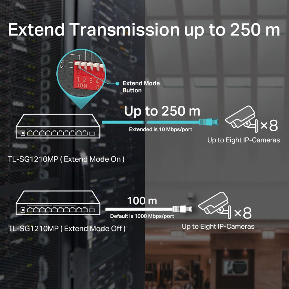 TP-Link 10 Port Gigabit Desktop Switch with 8 Port PoE+ 10/100/1000Mbps RJ45 Ethernet + SFP Slot Network Hub for IP Phone, Access Point, Router, IP CCTV Camera, NVR | TL-SG1210P, TL-SG1210PP