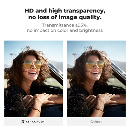 K&F Concept 2 Screen Protector for Insta360 Luna Ultra, 9H Tempered Glass, 0.33mm Ultra-Thin