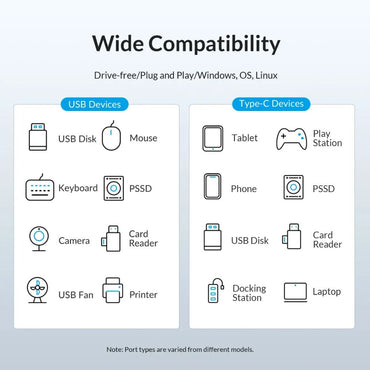 [CLEARANCE] ORICO 1.8m 3-in-1 USB 3.0 Type C Data Hub with 5Gbps USB-C 3.0 Input, 1000Mbps Ethernet, 5Gbps USB-C 3.0, USB-A 3.0 for Windows 8/10, macOS, Linux | PWCUR-U3-015