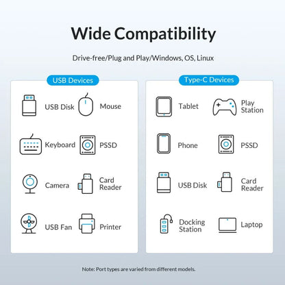 [CLEARANCE] ORICO 1.8m 3-in-1 USB 3.0 Type C Data Hub with 5Gbps USB-C 3.0 Input, 1000Mbps Ethernet, 5Gbps USB-C 3.0, USB-A 3.0 for Windows 8/10, macOS, Linux | PWCUR-U3-015
