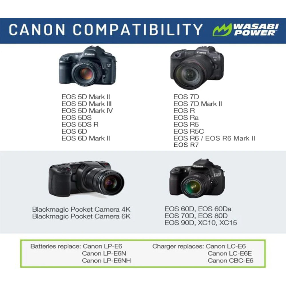 HOT Canon 5dsr Canon R Vs 5d Mark 5ds Vs 5d Mark Iv Rent A