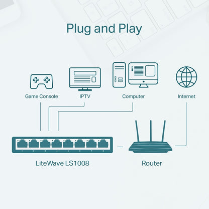 TP-Link LS1008 8-Port 10/100Mbps Desktop Switch Fanless Fast Ethernet RJ45 Network Switch Hub (Plug & Play) with Auto-Negotiation and Auto-MDI/MDIX Support TP LINK TPLINK