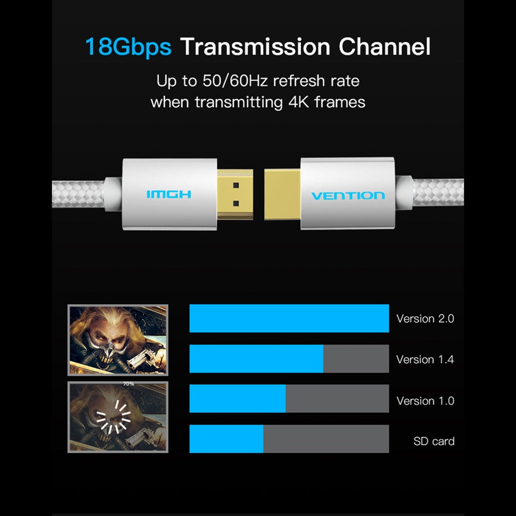 [CLEARANCE] Vention HDMI 2.0 Cable Cotton Braided Round (Male to Male) 4KHD 60Hz Video Cable with Tangle-free Cord (1.5-Meters) (AAB)