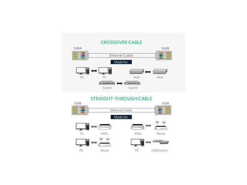 UGREEN CAT6 Shielding Crystal Head RJ45 Ethernet Network Adapter Crimp Connector (10 Pieces) | 20333