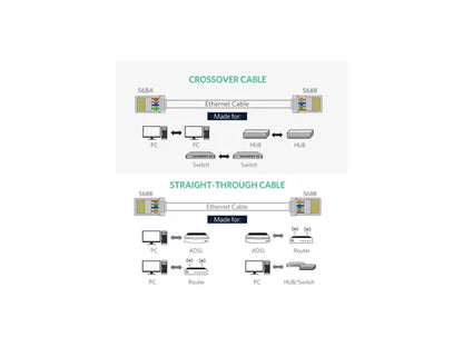 UGREEN CAT6 Shielding Crystal Head RJ45 Ethernet Network Adapter Crimp Connector (10 Pieces) | 20333