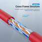 Vention CAT6 Ethernet Round Cable UTP Patch 1000Mbps Lan Network Wire Cord for Internet Router PC Modem