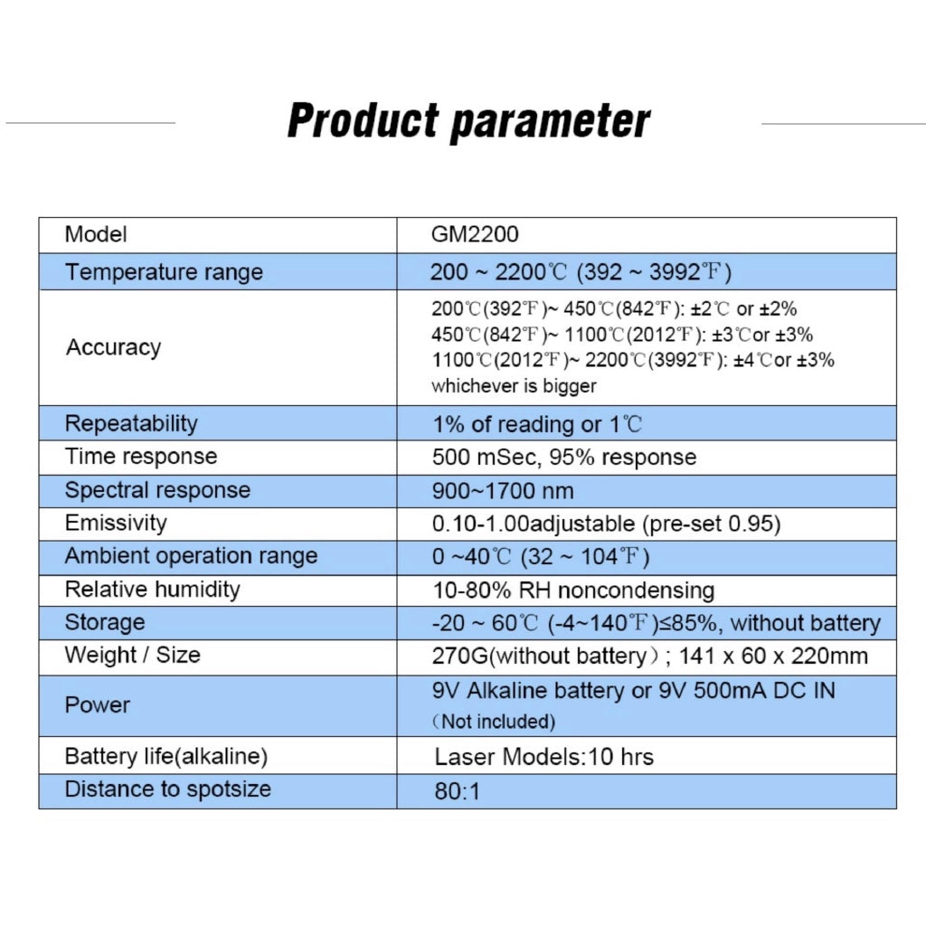 [CLEARANCE] Benetech GM2200 Non Contact Thermometer Laser Temperature Gun Infrared Thermometer 200° to 2200° Celcius