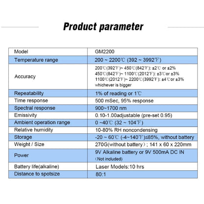 Benetech GM2200 Non Contact Thermometer Laser Temperature Gun Infrared Thermometer 200° to 2200° Celcius
