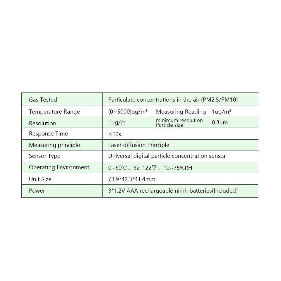 Benetech GM8803 Digital Gas Alyzer Tester Meter Detector Rechargeable PM2.5 PM10 Air Quality Monitor Sensor Pollution