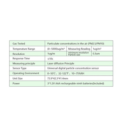 Benetech GM8803 Digital Gas Alyzer Tester Meter Detector Rechargeable PM2.5 PM10 Air Quality Monitor Sensor Pollution