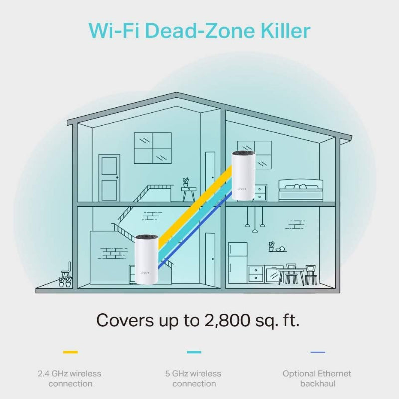 [CLEARANCE] TP-Link Deco 2-Pack AC1200 Whole Home Dual Band Mesh Wi-Fi System 2-in-1 Router and Access Point High-Speed 867Mbps 5GHz / 300Mbps 2.4GHz with Up to 100-Device Simultaneous Connection, Amazon Alexa Voice Control TP LINK TPLINK Mesh Wifi