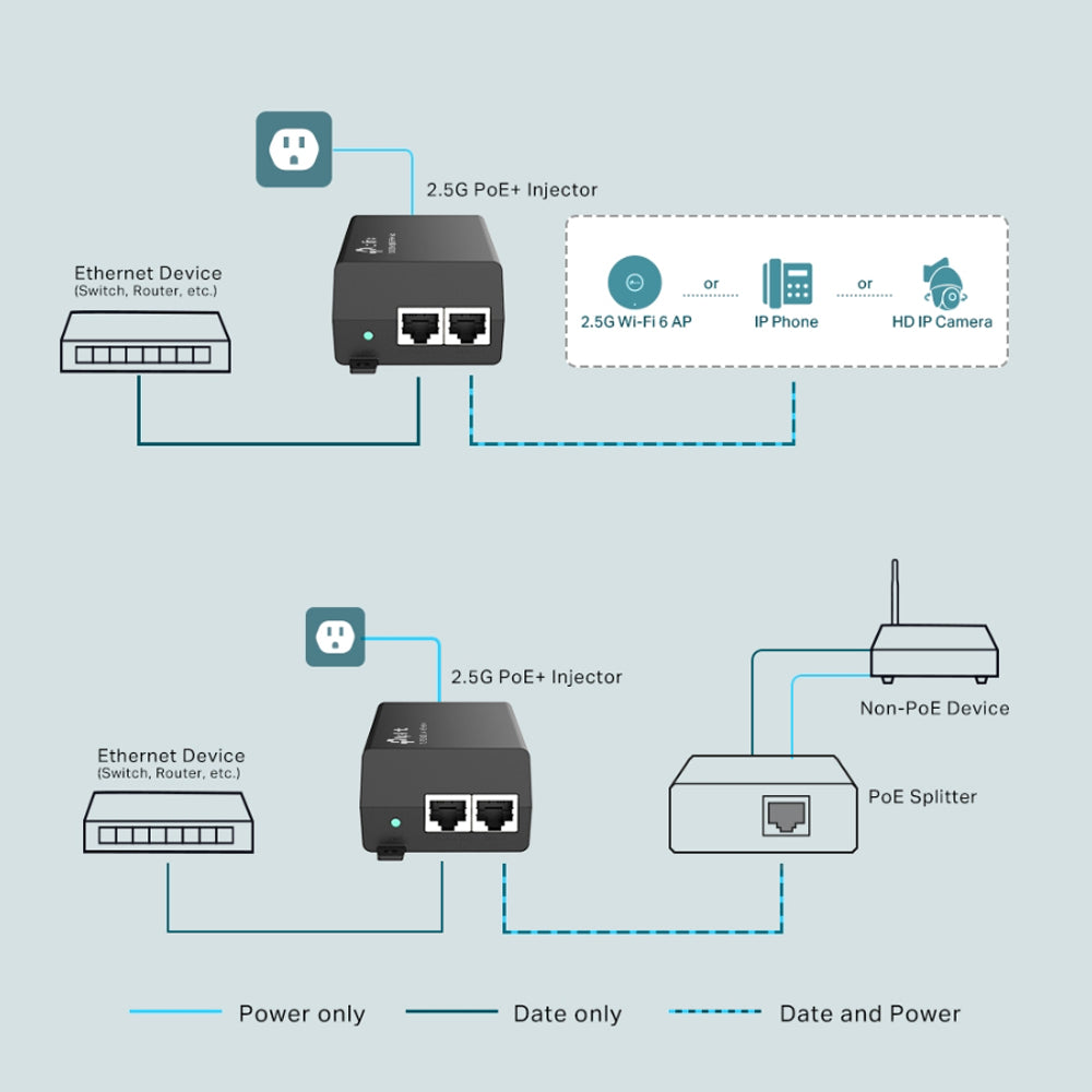 TP-Link OMADA 2 Port 2.5G PoE+ Ethernet Network Injector with Integrated Power Supply, Wall Mountable and Plug & Play for Networking | POE260S