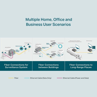 TP-Link TL-FC311B-2 Gigabit RJ45 to 1000Mbps Single-mode SC WDM Bi-Directional Media Fiber Converter Extends Up to 2km, Supports Auto-MDI/MDIX, Half/Full Duplex Wireless Networking