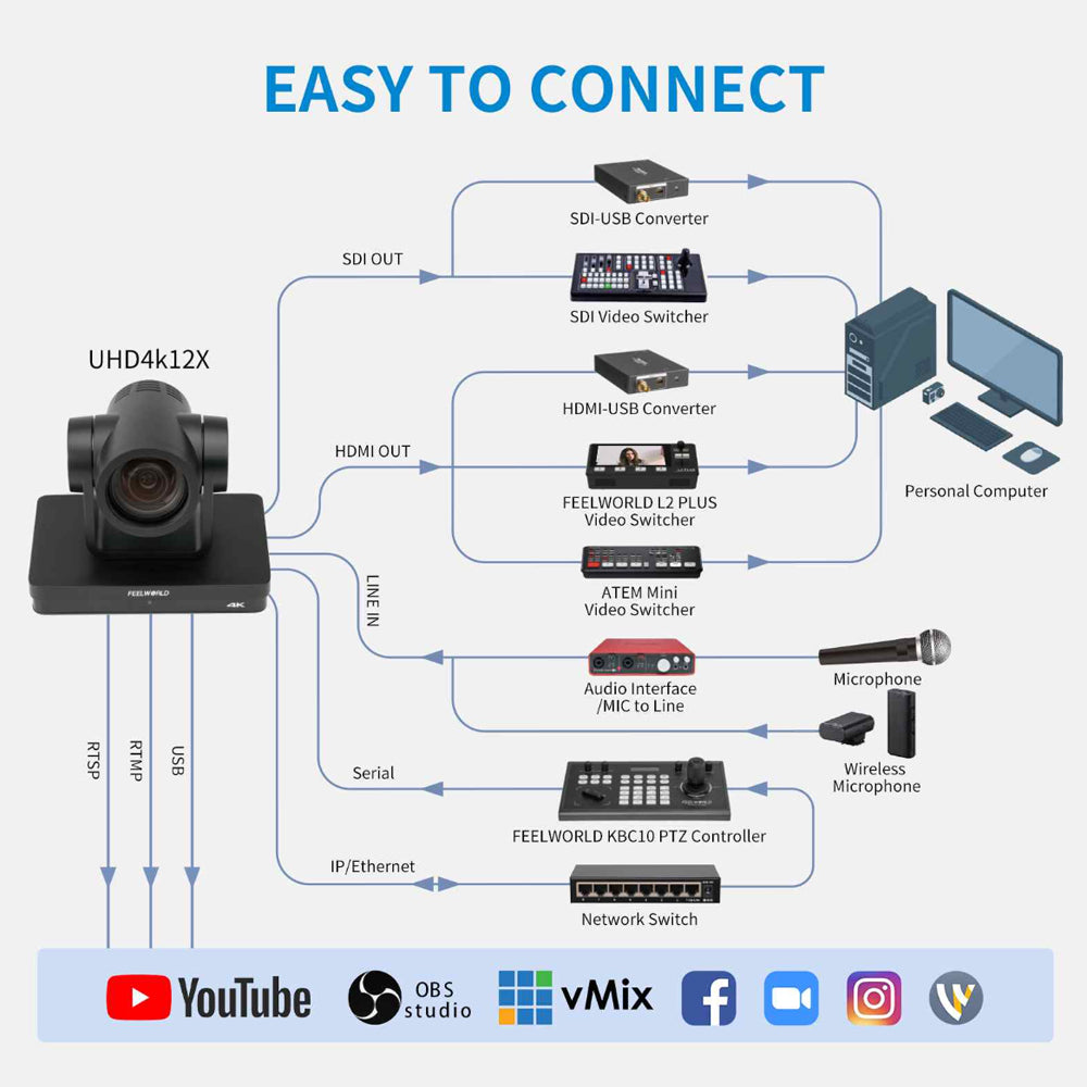 FEELWORLD UHD4K12X PTZ Camera SDI HDMI USB IP 12X Optical Zoom Auto Focus 4K 30fps Pan Tilt Camera for Live Streaming, Broadcast & Conferencing with PoE Support