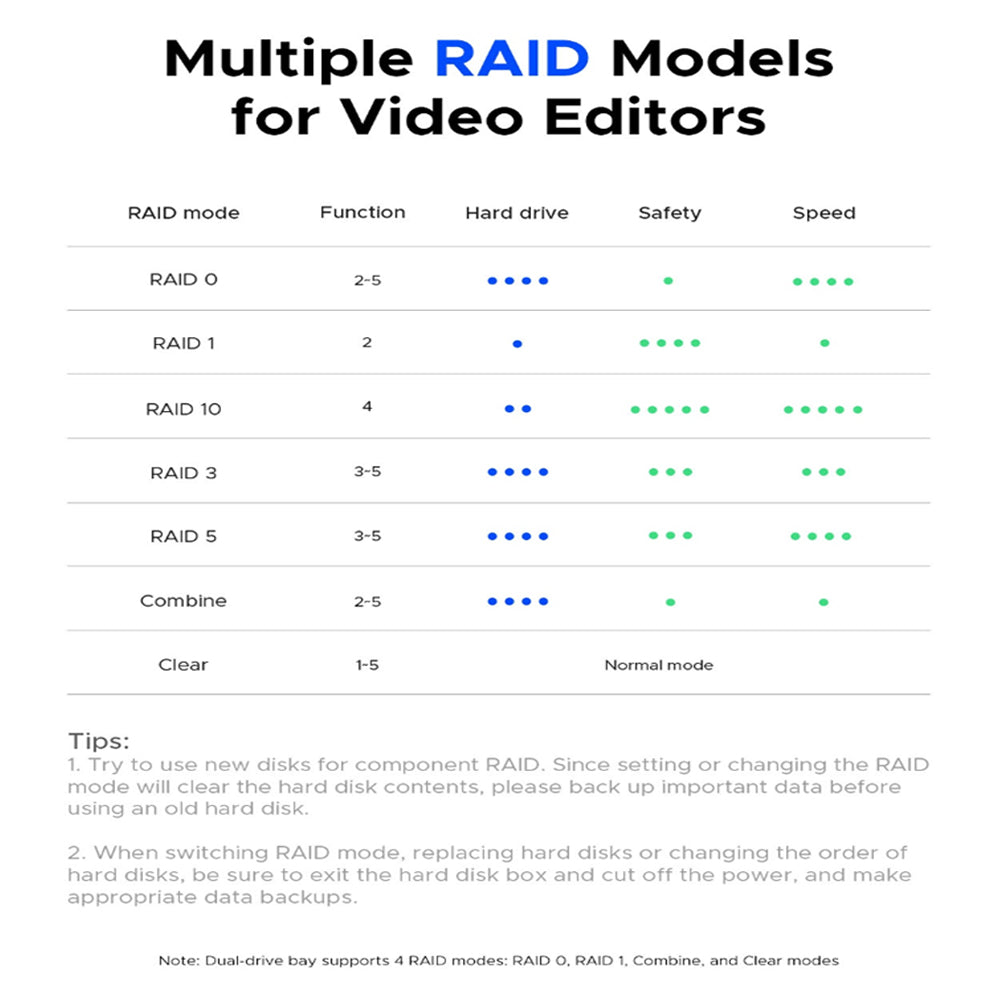 ORICO MacData Vault 5-Bay RAID DAS Solution 5GBPS USB 3.0 Hard Drive Enclosure for 2.5-3.5" SATA SSD/HDD with 110TB Max Storage & Built-In 150W Power Supply for Computer Desktops & Laptops (Windows, MacOS & Linux)