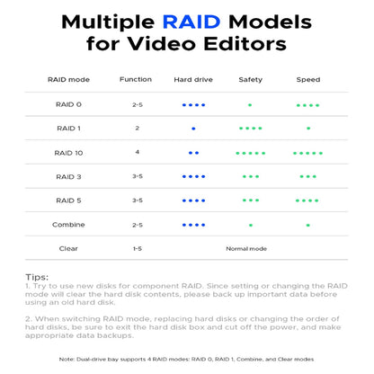 ORICO MacData Vault 5-Bay RAID DAS Solution 5GBPS USB 3.0 Hard Drive Enclosure for 2.5-3.5" SATA SSD/HDD with 110TB Max Storage & Built-In 150W Power Supply for Computer Desktops & Laptops (Windows, MacOS & Linux)