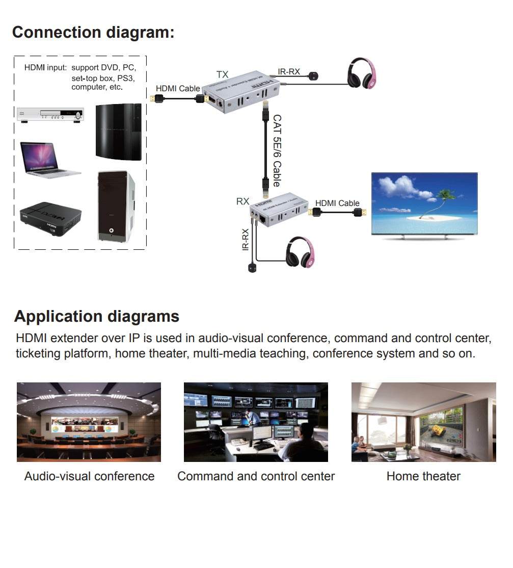 ArgoX HDES100-A 4K HDMI Extender + Audio Transmitter Receiver with 100m Range, IR Control, Supports 3D, 3.4Gbps Data Rate, HDMI1.4a, CAT5e/6 Ethernet Cable, TX and RX Support 3.5mm Audio Output