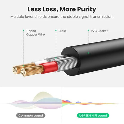 UGREEN 3.5mm AUX Male to 2 RCA Male Audio Jack Gold-Plated Cable for Audio Devices (Available in 3M, 5M) (Gray) | 1051